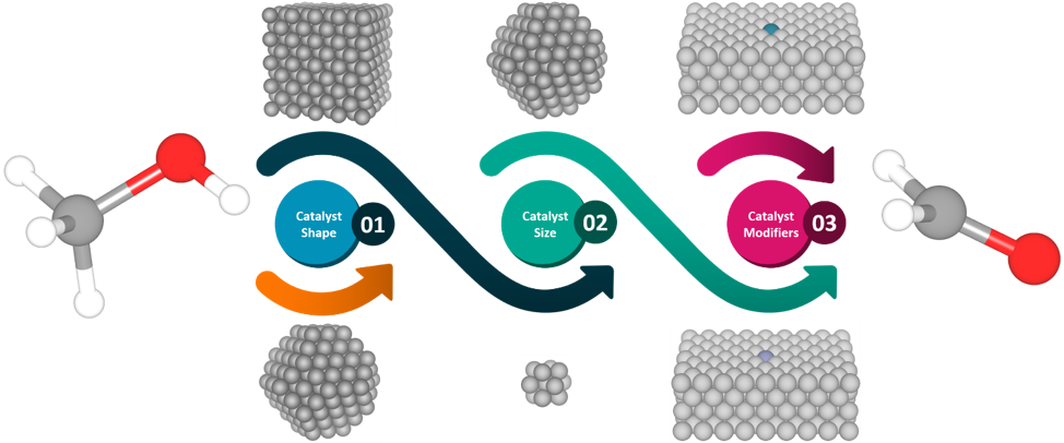 Group Website Dehydrogenation