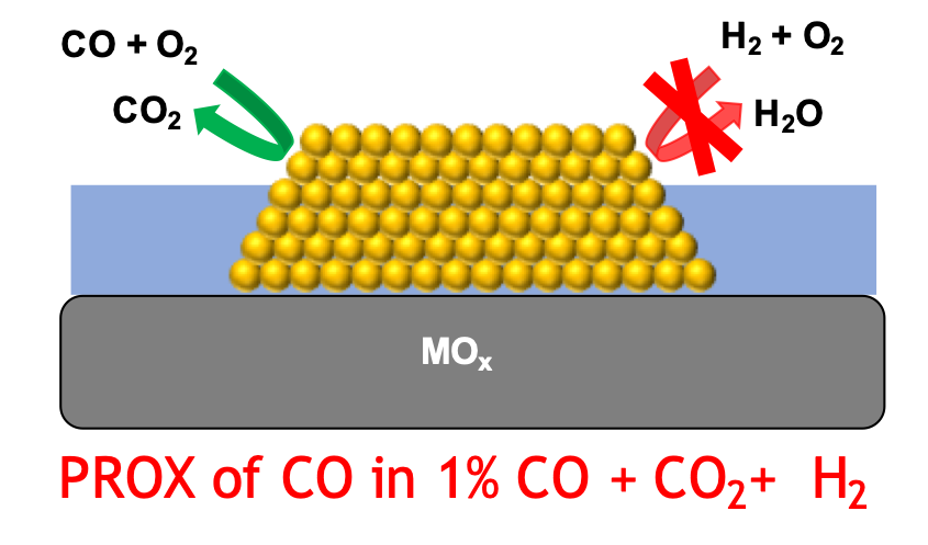 Selective_oxidation_description