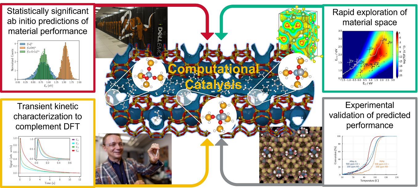 Computational and Theoretical Chemistry Group (@ctcgunab) / X